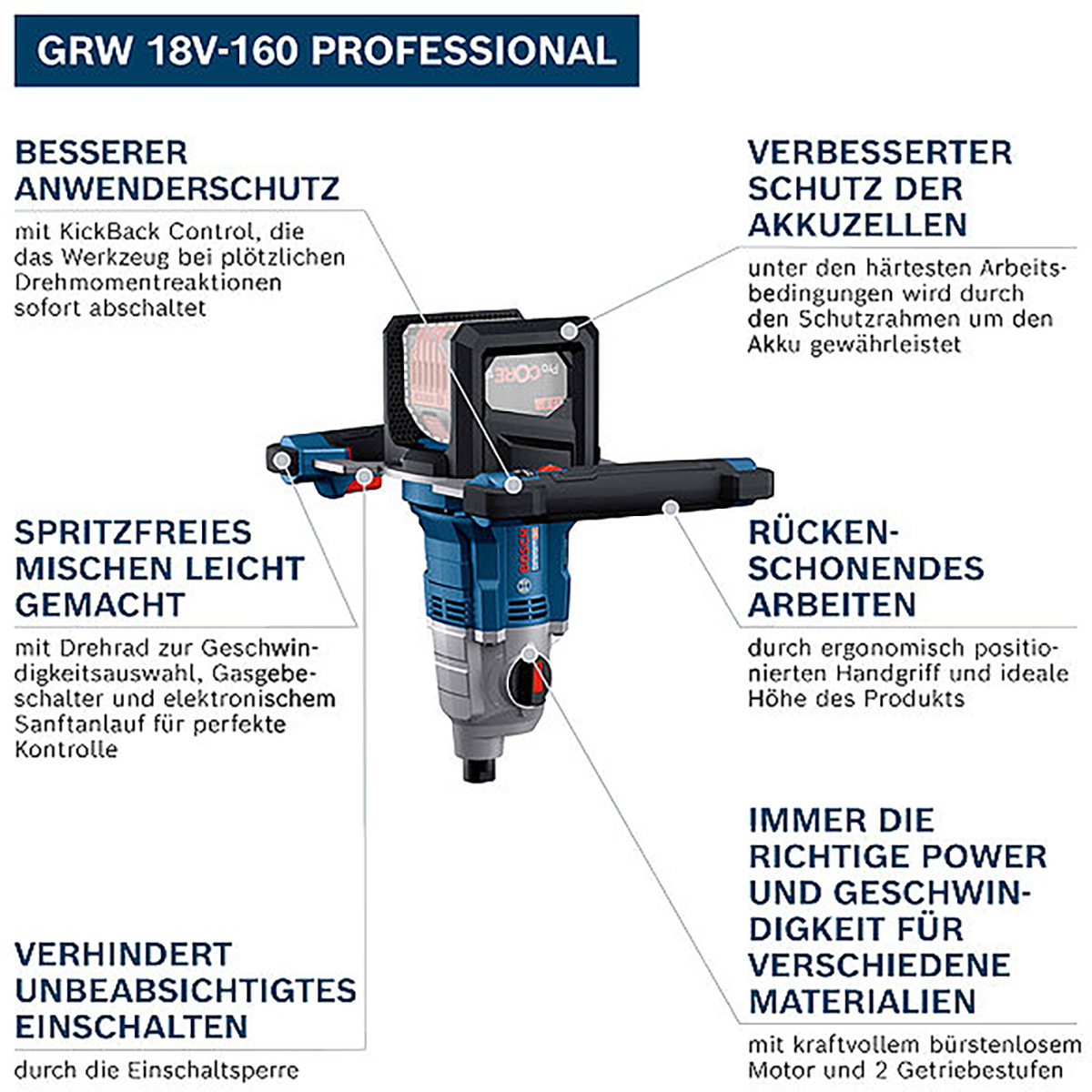 Bosch Rührwerk GRW 18V-160
