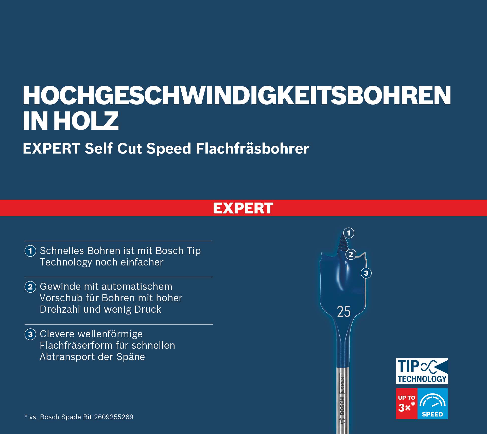 Bosch EXPERT Self Cut Speed Flachfräsbohrer, 12 x 152 mm