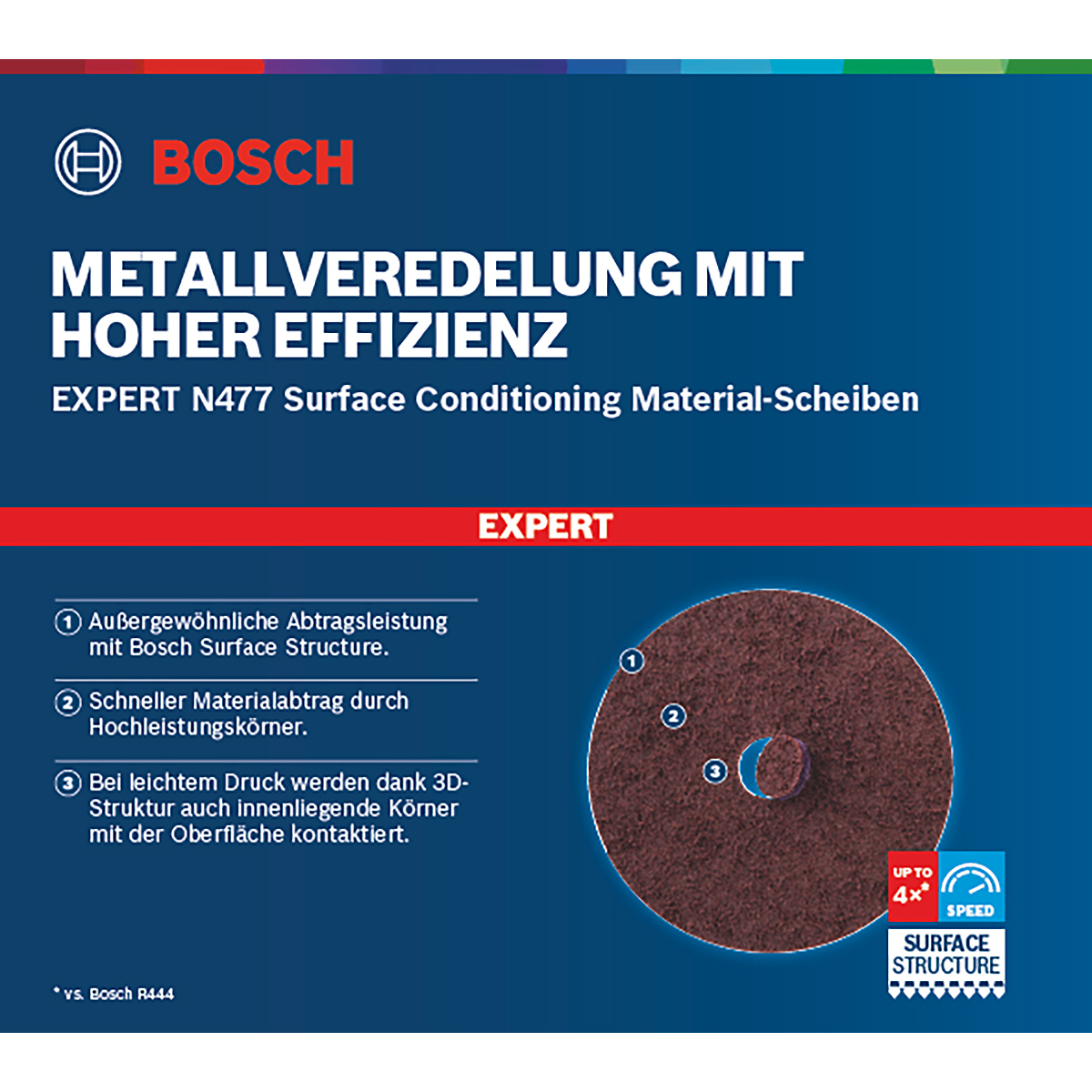 Bosch EXPERT N477 SCM Scheibe für Winkelschleifer