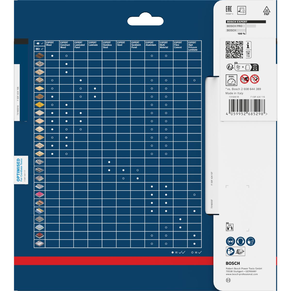 Bosch EXPERT Fiber Cement Kreissägeblatt, 190x1,8x30 mm, Z4