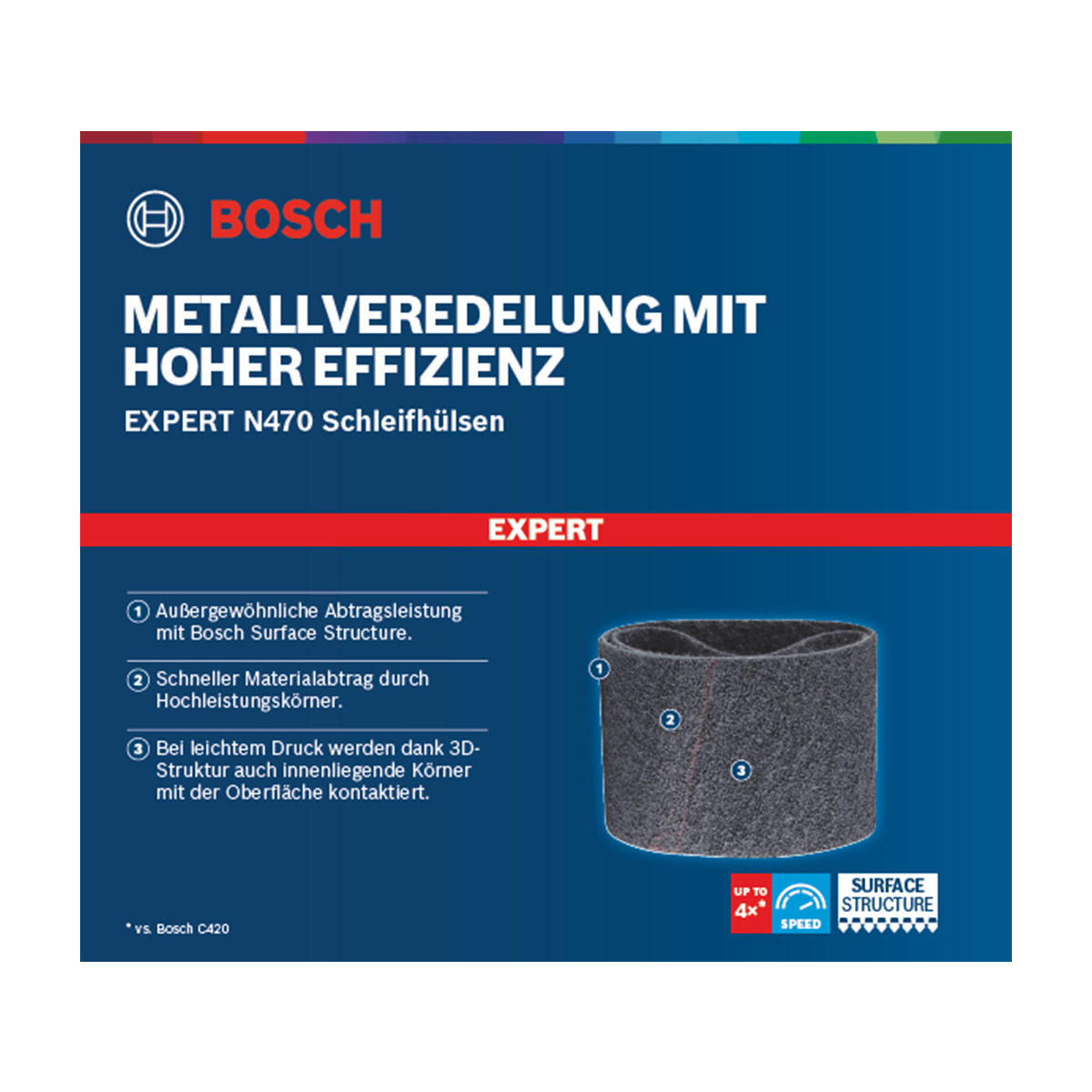 Bosch EXPERT Schleifband BfI,100x290mm,F,10x N470 EXP
