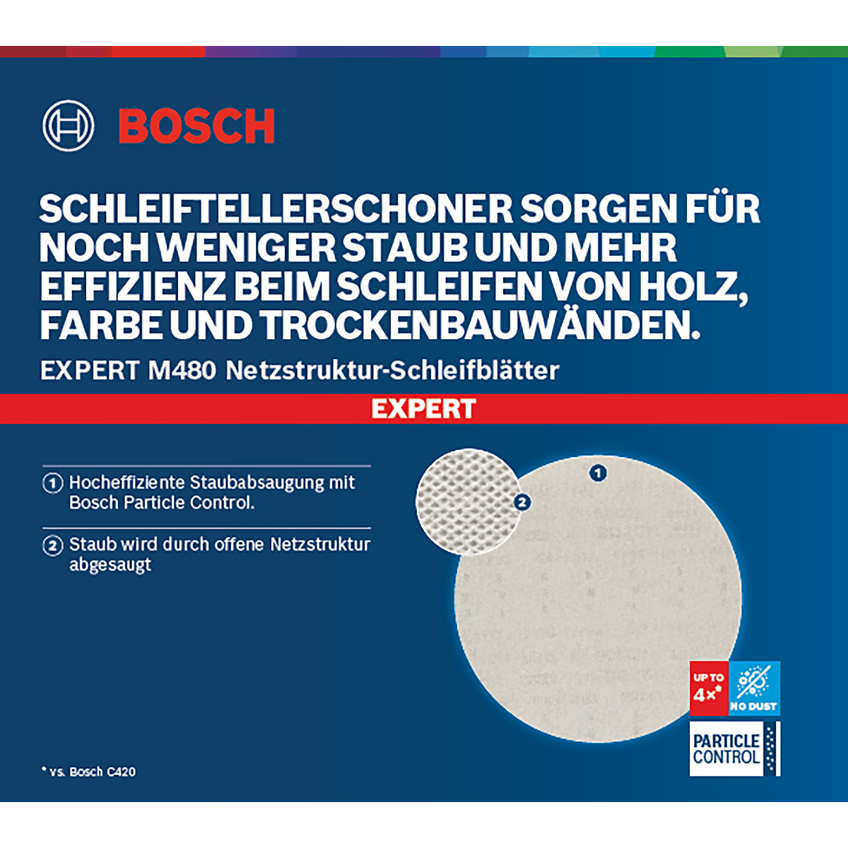Bosch EXPERT M480 Schleifnetz, 225 mm, 5 Stück