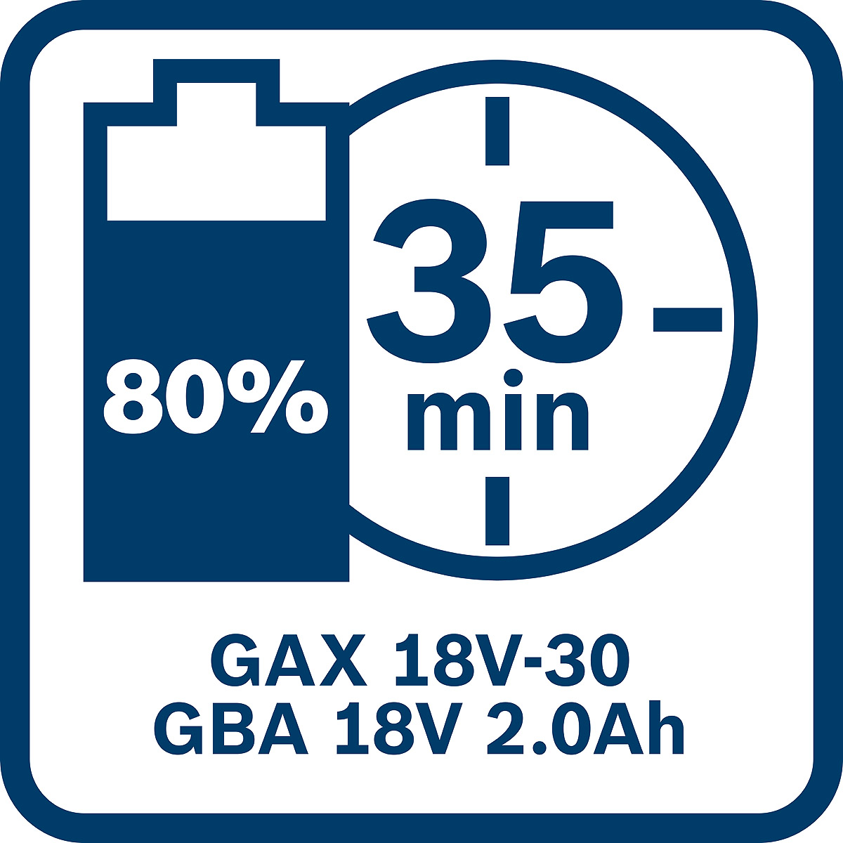 Bosch Akkupack GBA 18 Volt, 2.0 Ah