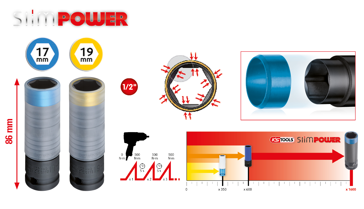 KS Tools SlimPOWER Alu-Felgen Kraft-Stecknuss-Satz, 2-tlg, 1/2"