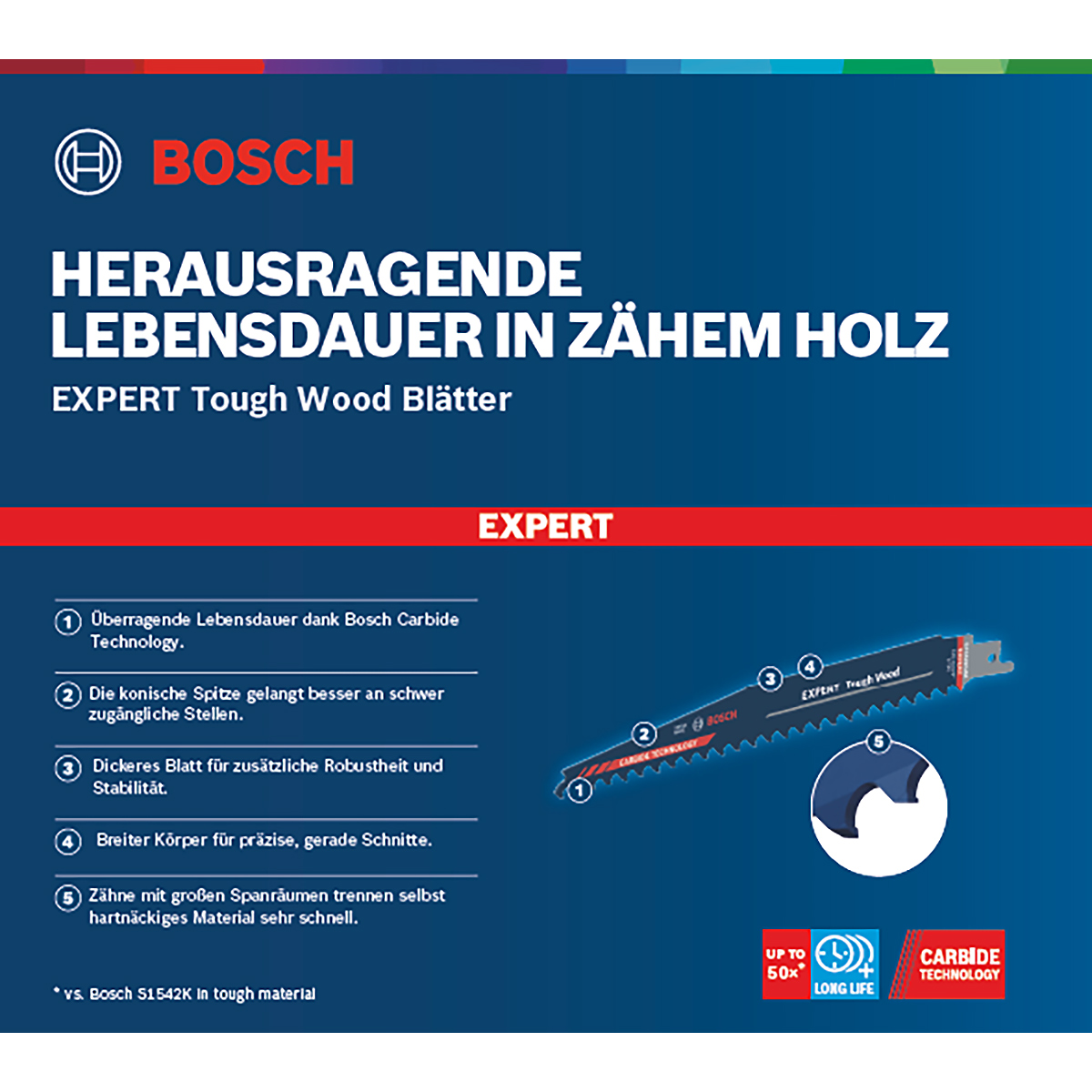 Bosch EXPERT ‘Tough Wood’ S 1142 KHM Säbelsägeblatt