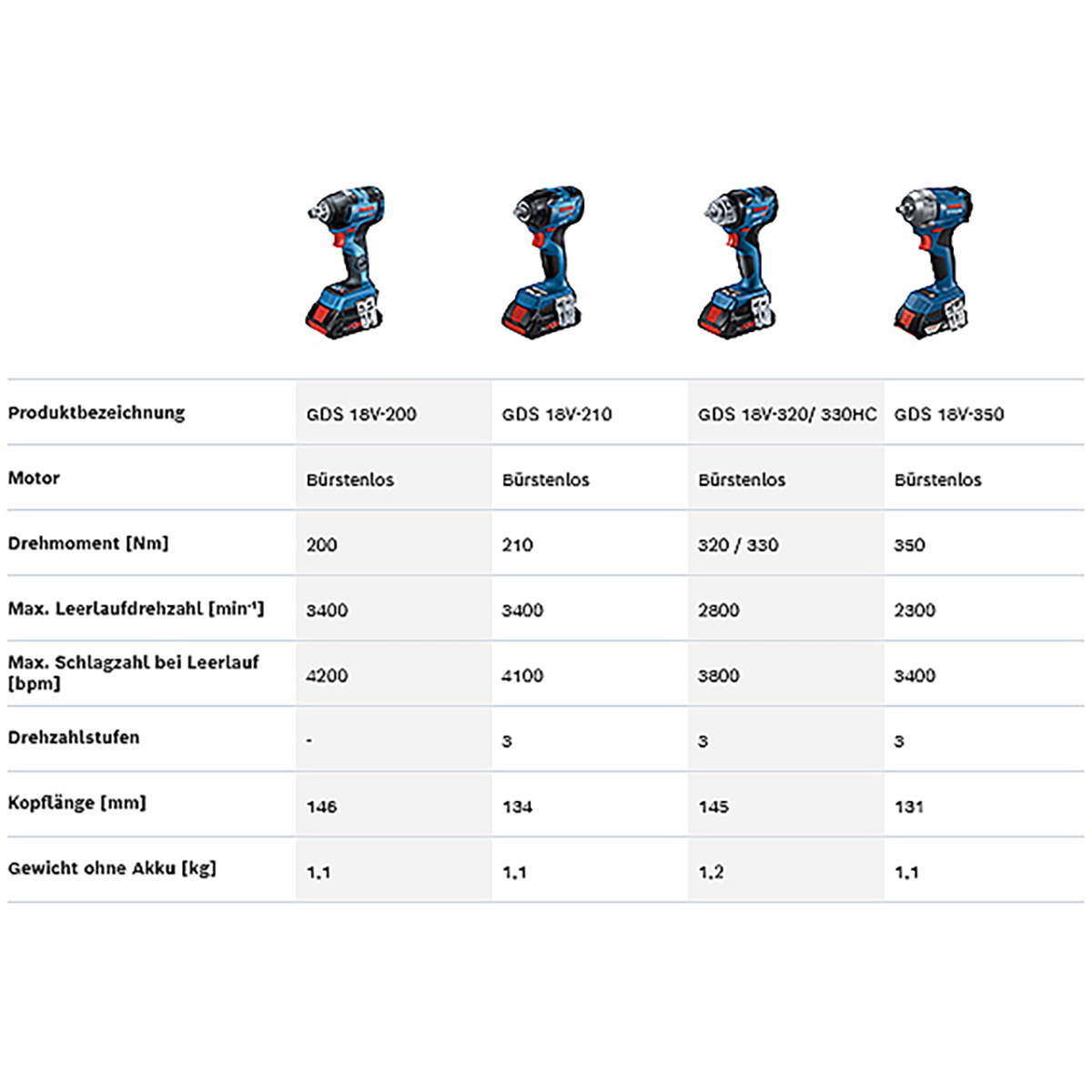 Bosch Akku-Drehschlagschrauber GDS 18V-350