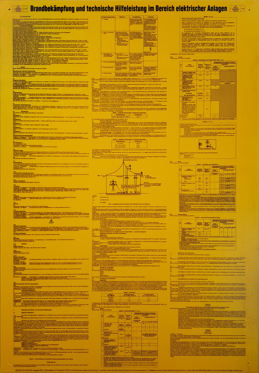 KS Tools Schild Brandbekämpfung