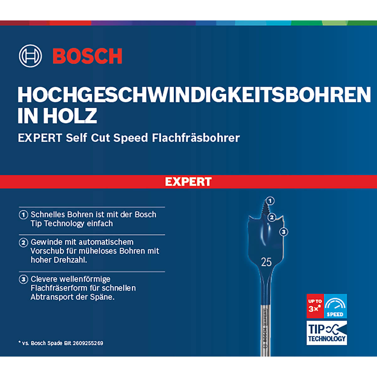 Bosch EXPERT SelfCut Speed Flachfräsbohrer, für Bohrmaschinen