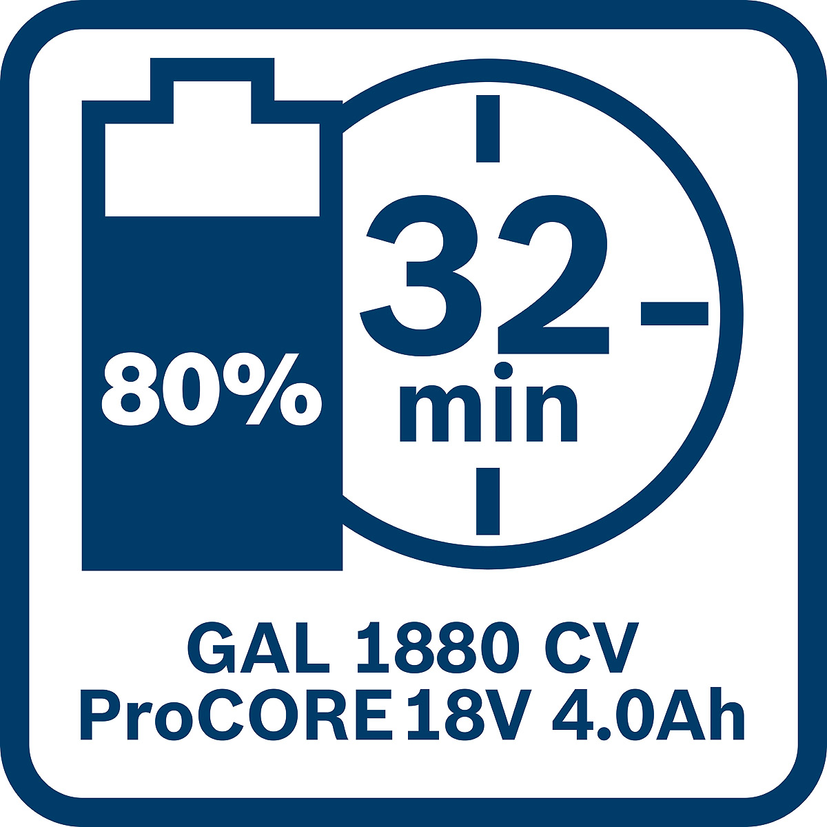 Bosch Starter-Set 1 x ProCORE18V 4.0Ah + 1 x ProCORE18V 5.5Ah + GAL 1880 CV