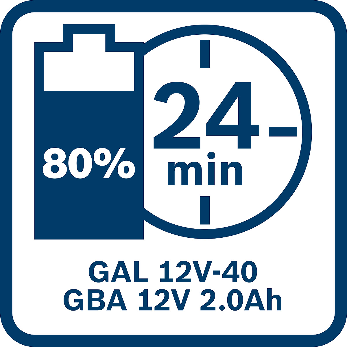 Bosch Akku Starter-Set: 1 x GBA 12 Volt, 2.0 Ah, 1 x GBA 12 Volt, 4.0 Ah, GAL 12V-40